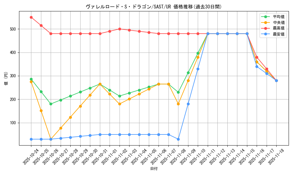 card_4240_series_9725_rarity_7_graph