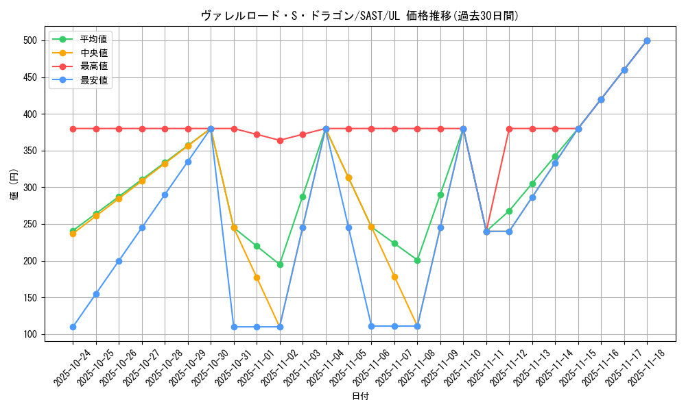 card_4240_series_9725_rarity_77_graph