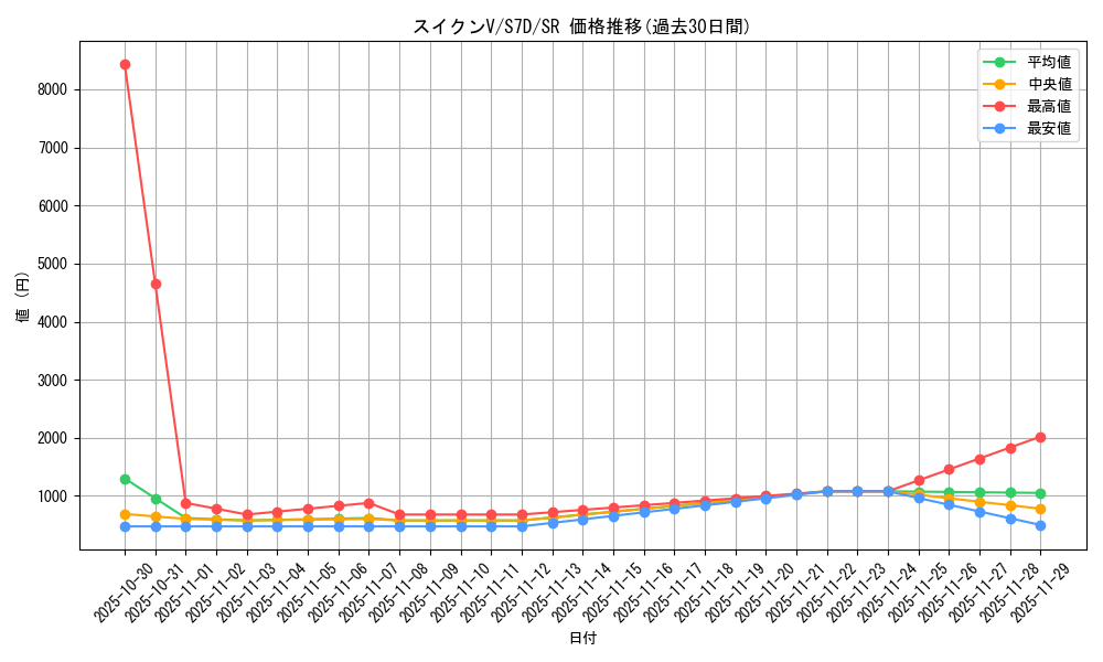card_42475_series_61343_rarity_71891_graph
