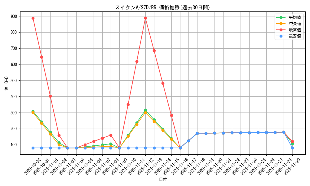 card_42475_series_61343_rarity_73311_graph