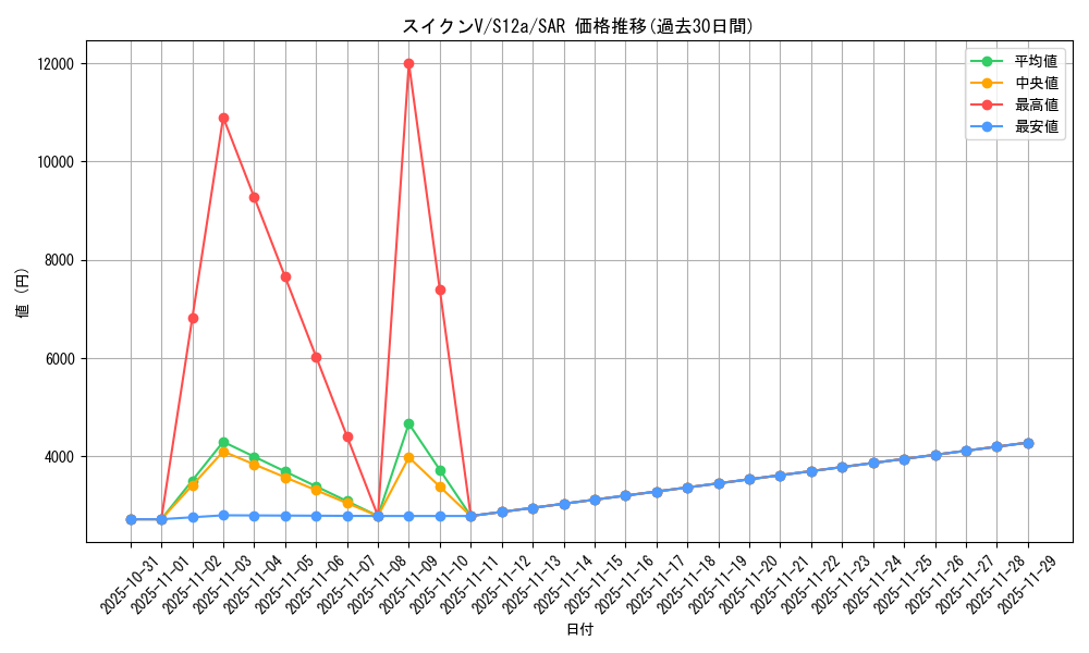 card_42475_series_61372_rarity_86498_graph