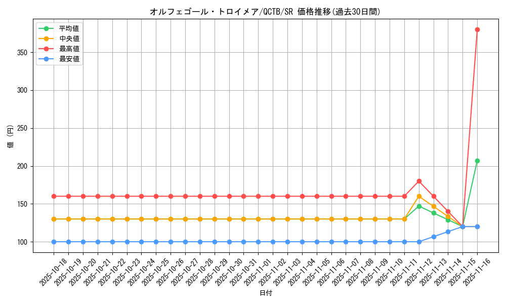 card_4248_series_576_rarity_3_graph