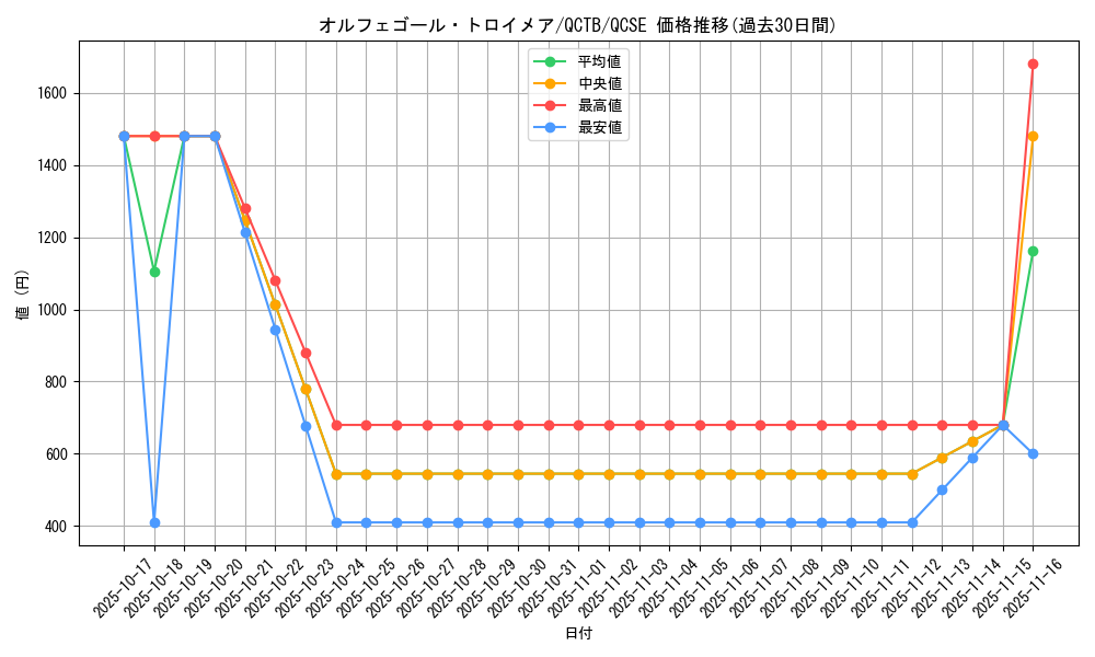 card_4248_series_576_rarity_408_graph