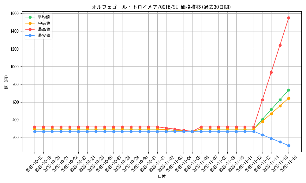 card_4248_series_576_rarity_5_graph