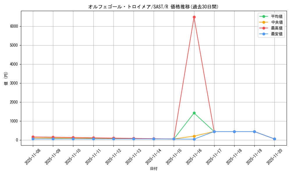 card_4248_series_9725_rarity_62_graph