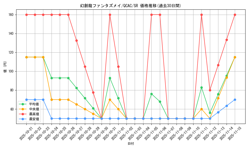 card_4252_series_2361_rarity_3_graph
