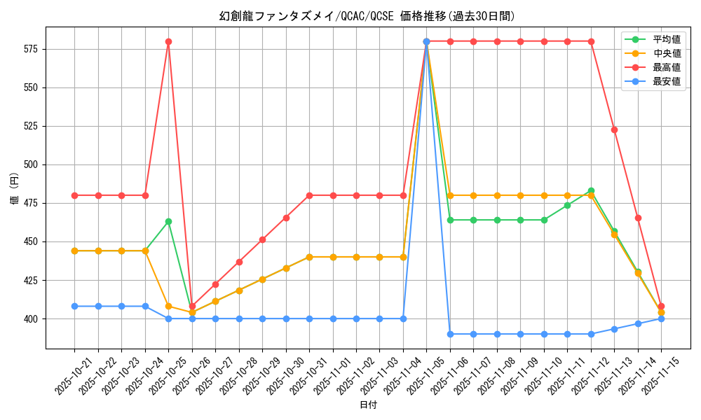 card_4252_series_2361_rarity_408_graph