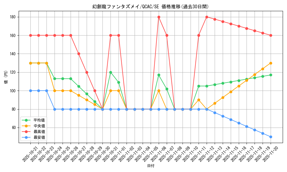 card_4252_series_2361_rarity_5_graph