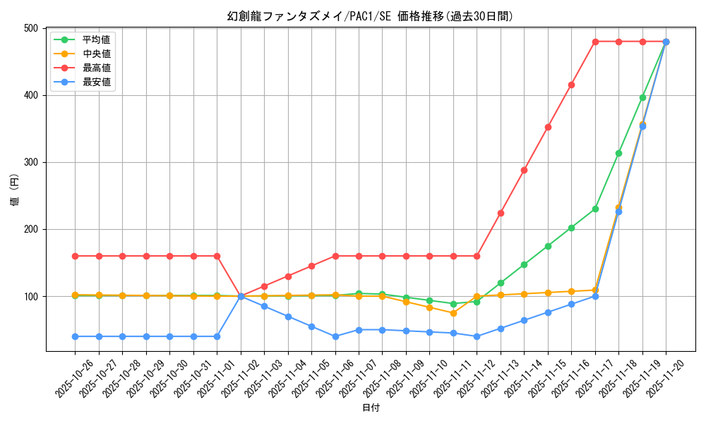 card_4252_series_7610_rarity_5_graph