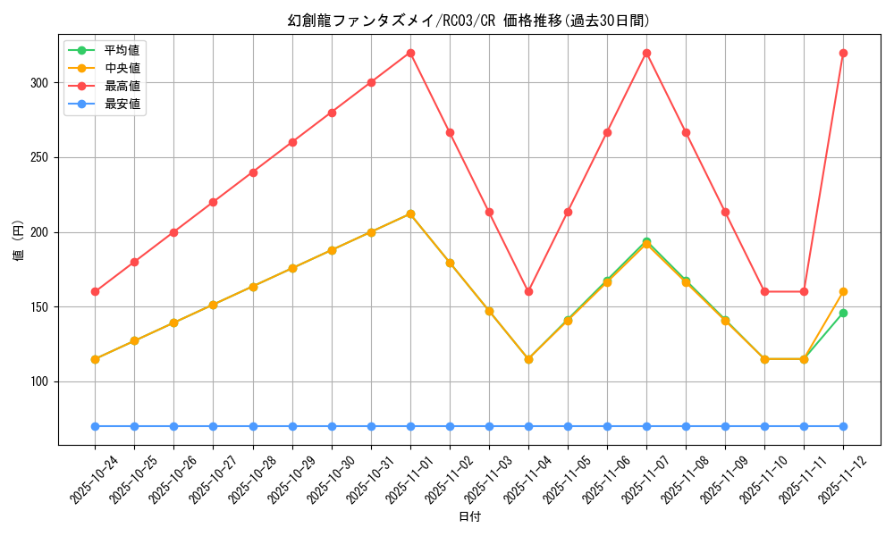 card_4252_series_8837_rarity_1299_graph