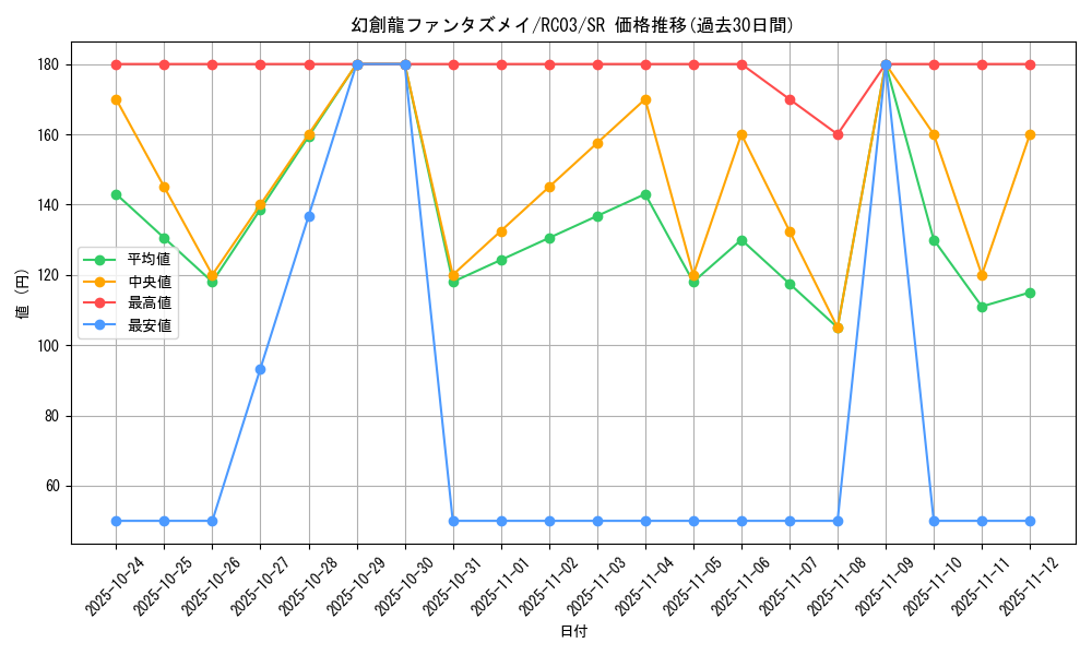 card_4252_series_8837_rarity_3_graph