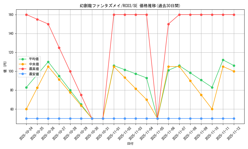 card_4252_series_8837_rarity_5_graph