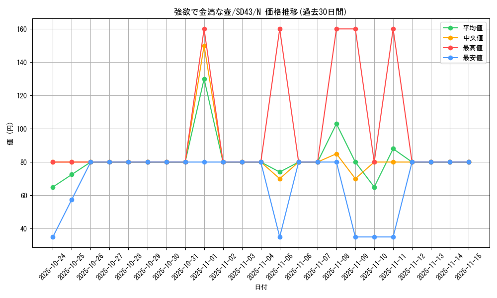 card_4254_series_4714_rarity_1_graph