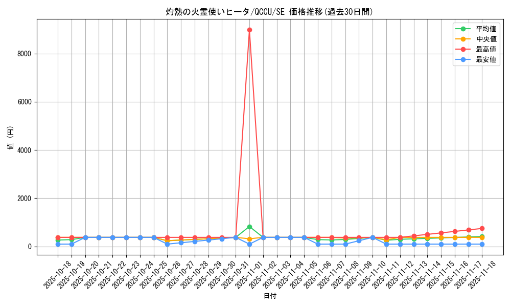 card_4269_series_2798_rarity_5_graph