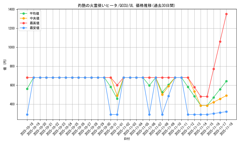 card_4269_series_2798_rarity_77_graph