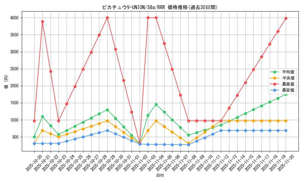card_42899_series_61351_rarity_81866_graph