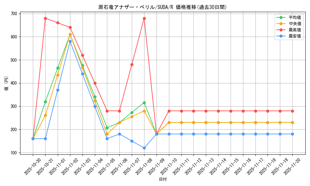 card_429_series_757_rarity_62_graph