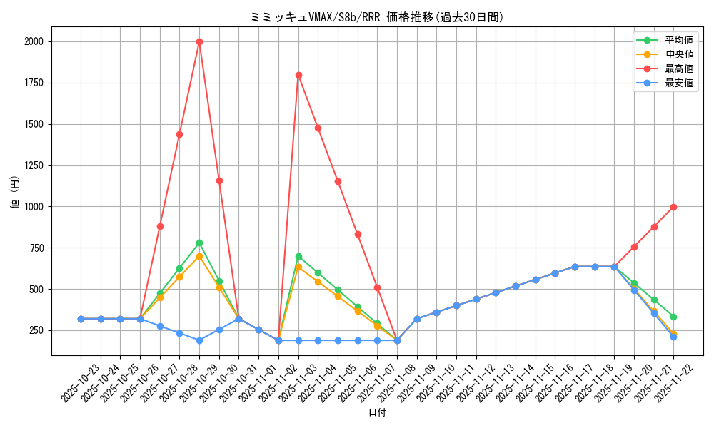 card_43008_series_61353_rarity_81866_graph