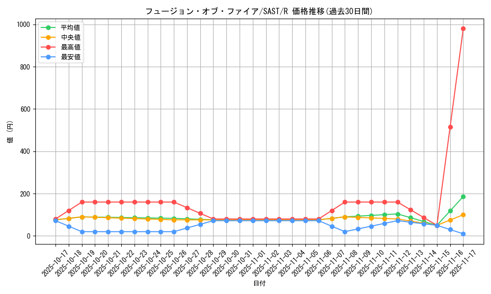 card_4307_series_9725_rarity_62_graph