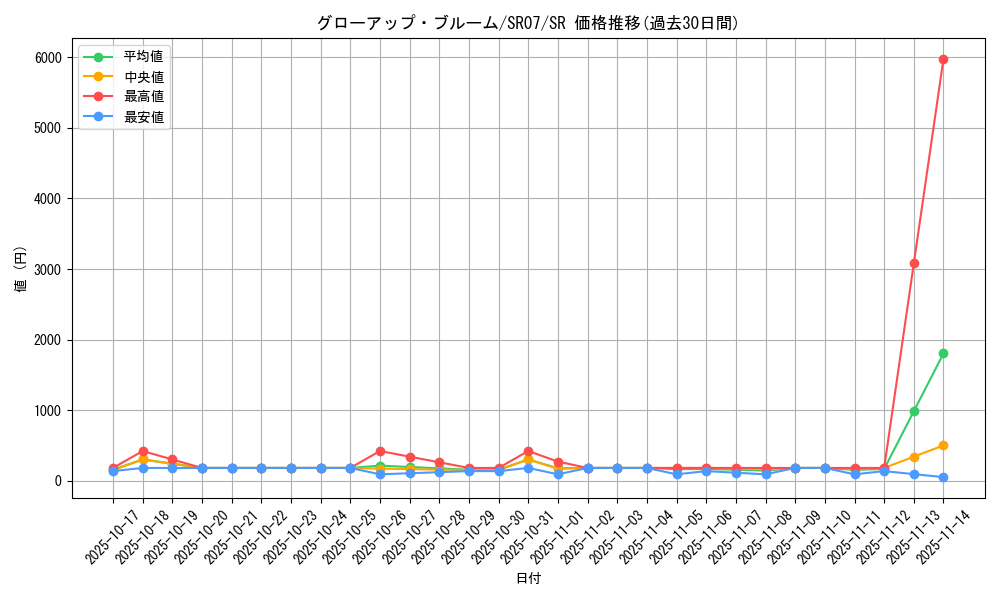 card_4319_series_9939_rarity_3_graph