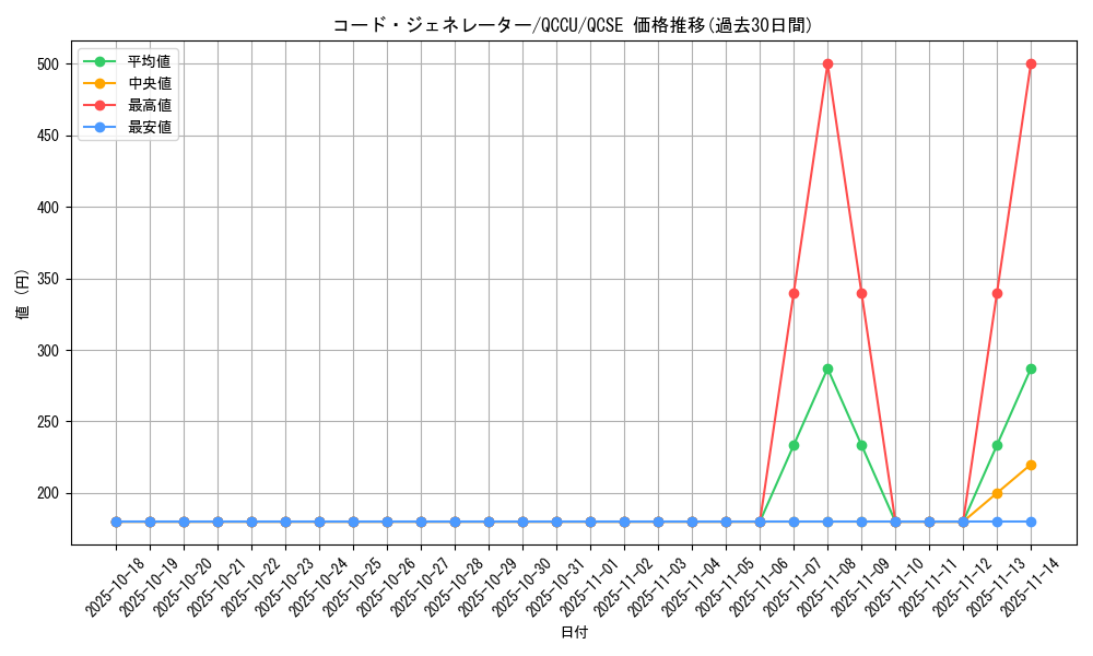 card_4325_series_2798_rarity_408_graph