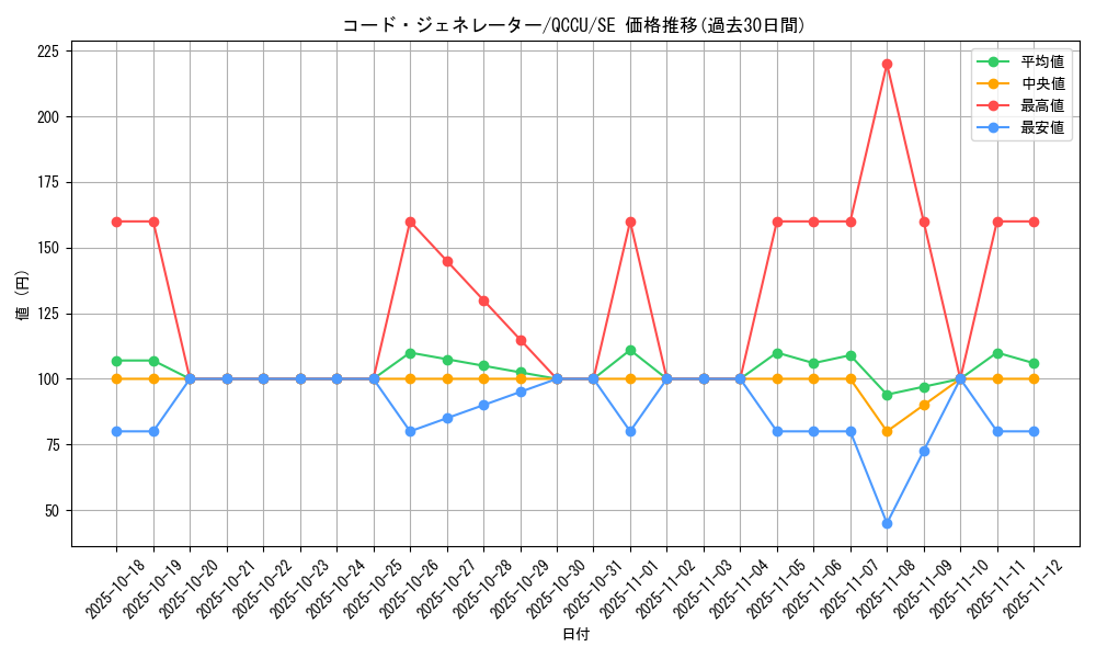 card_4325_series_2798_rarity_5_graph