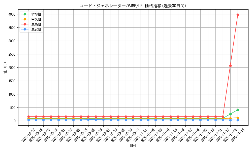 card_4325_series_9956_rarity_7_graph