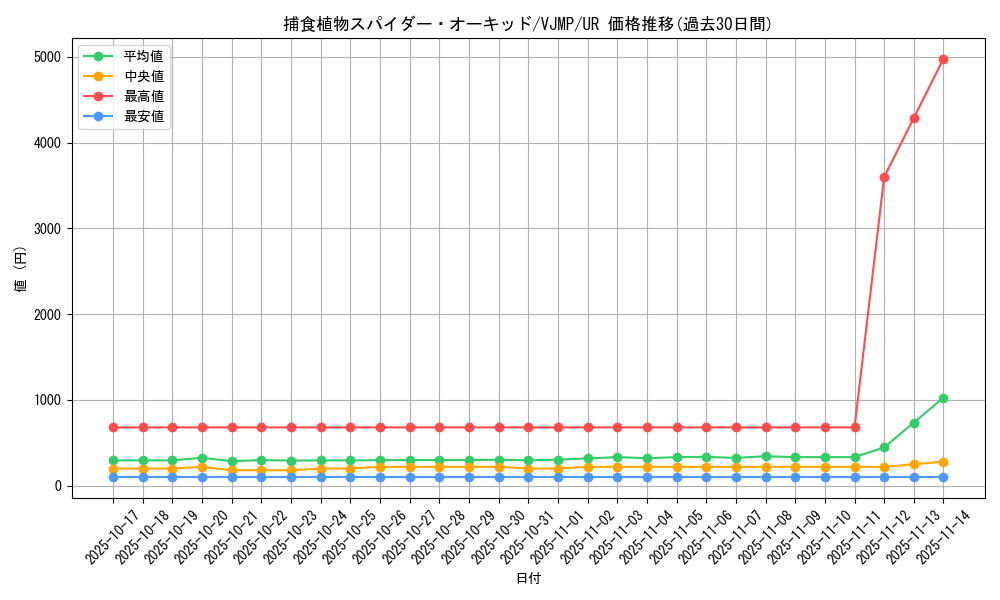 card_4327_series_9957_rarity_7_graph