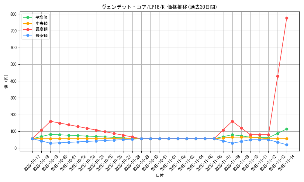 card_4332_series_9961_rarity_62_graph