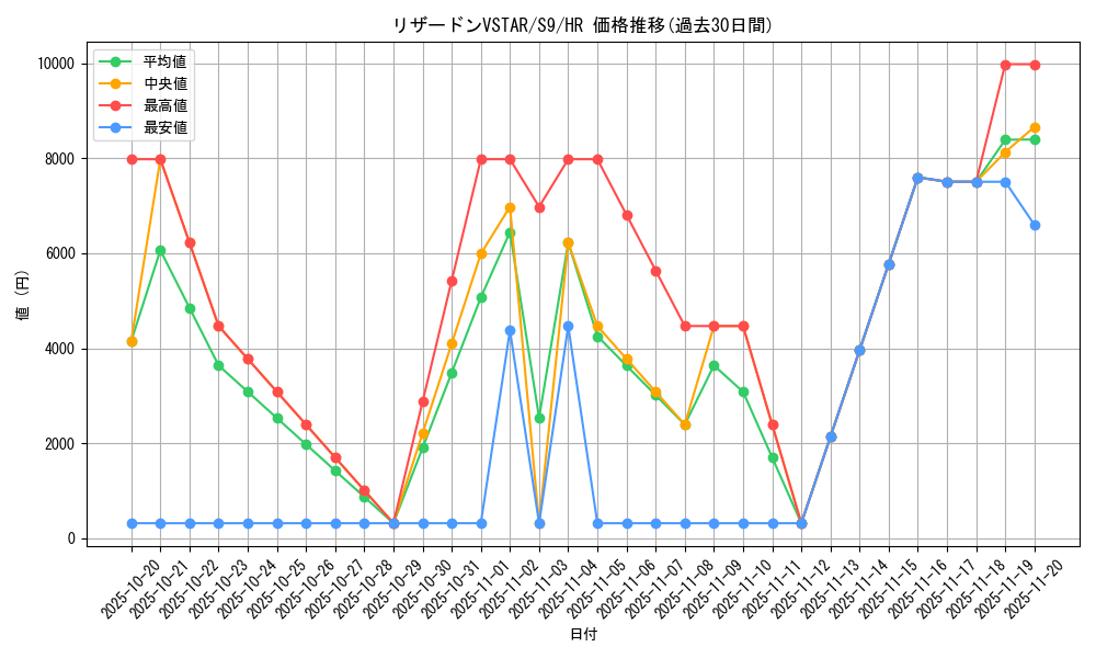 card_43661_series_61355_rarity_77945_graph