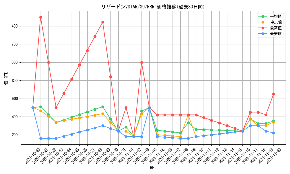 card_43661_series_61355_rarity_81866_graph