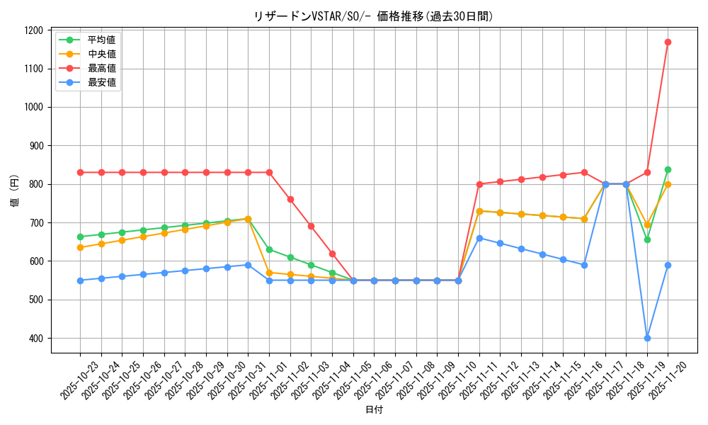 card_43661_series_61371_rarity_95225_graph