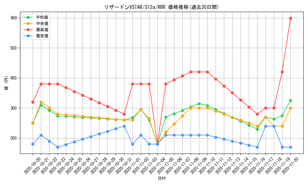 card_43661_series_61372_rarity_81866_graph