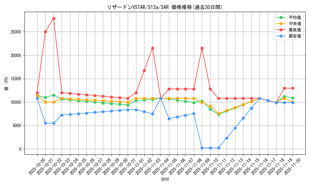 card_43661_series_61372_rarity_86498_graph