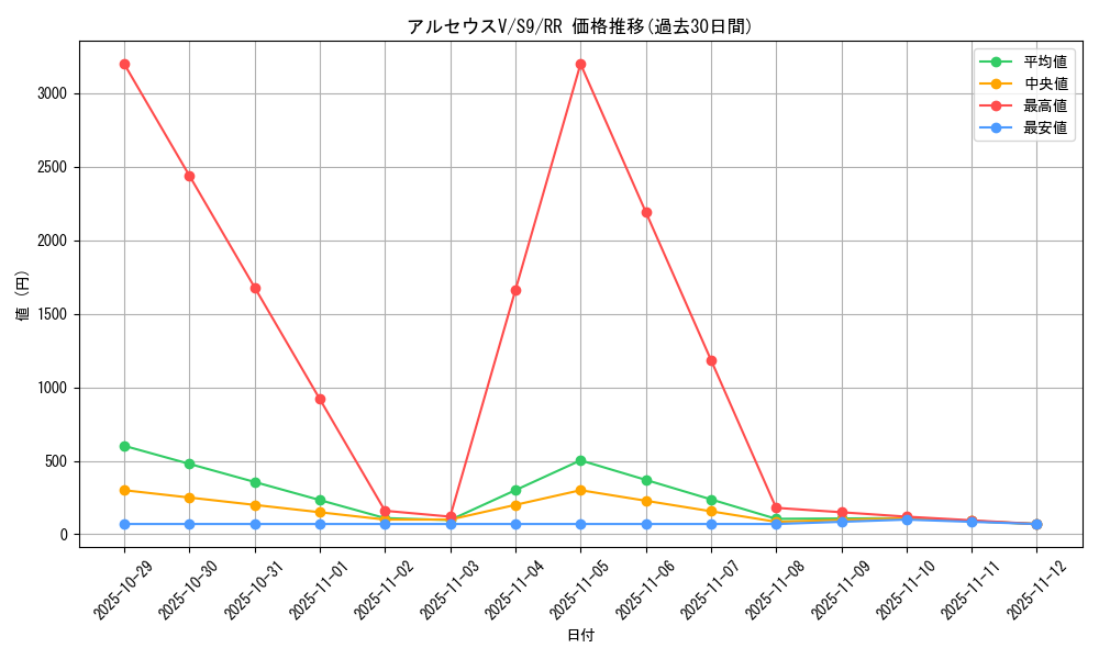 card_43729_series_61355_rarity_73311_graph
