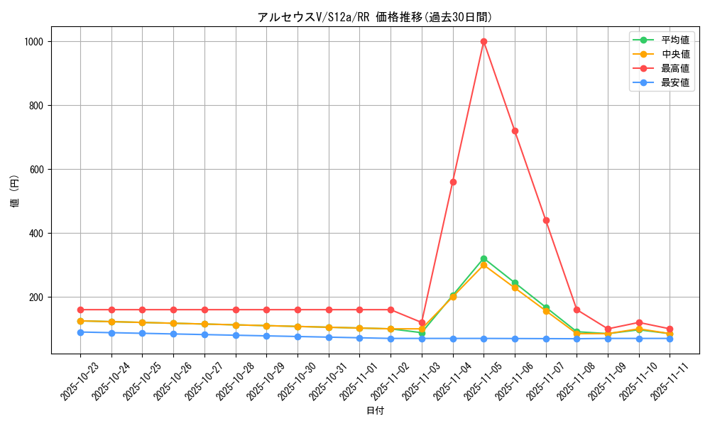 card_43729_series_61372_rarity_73311_graph