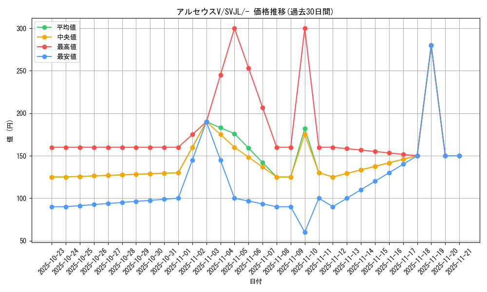 card_43729_series_61413_rarity_95225_graph