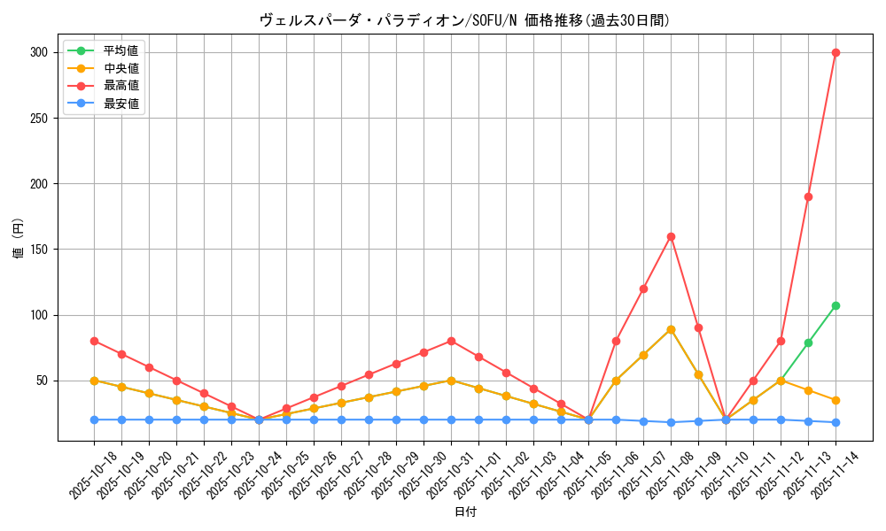 card_4413_series_10094_rarity_1_graph