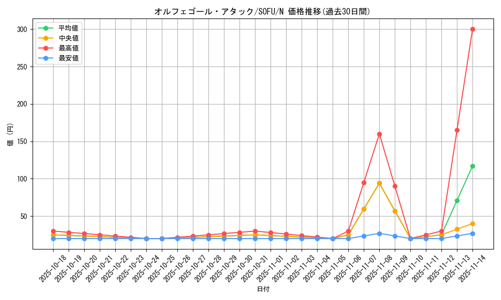card_4416_series_10094_rarity_1_graph