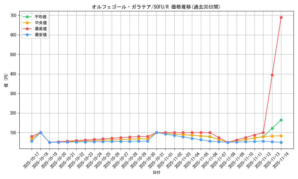 card_4419_series_10094_rarity_62_graph