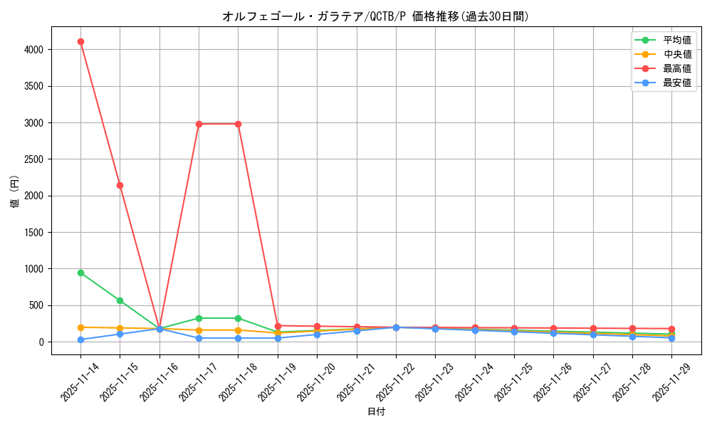 card_4419_series_576_rarity_2_graph