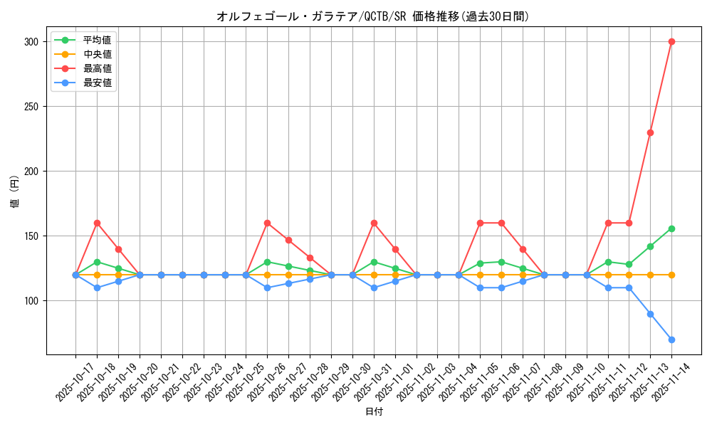 card_4419_series_576_rarity_3_graph