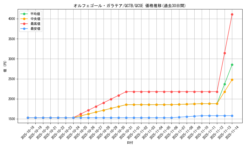 card_4419_series_576_rarity_408_graph