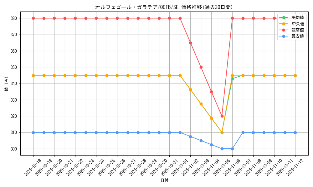 card_4419_series_576_rarity_5_graph