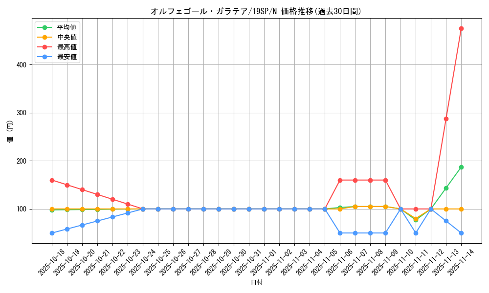 card_4419_series_9822_rarity_1_graph