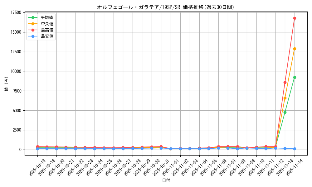 card_4419_series_9822_rarity_3_graph