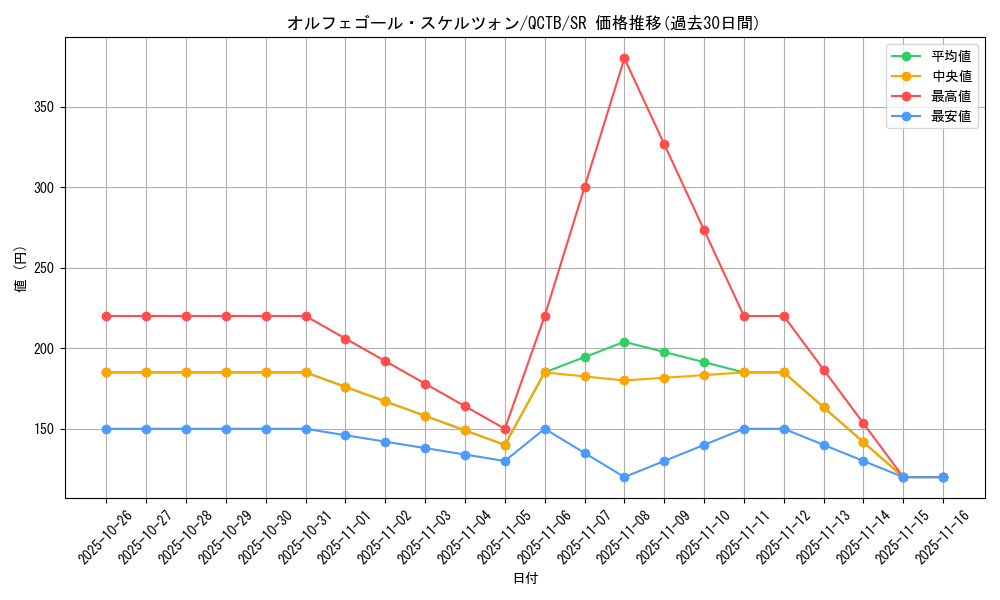 card_4421_series_576_rarity_3_graph