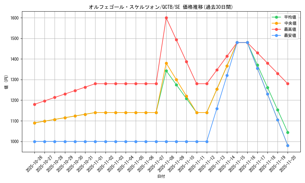 card_4421_series_576_rarity_5_graph