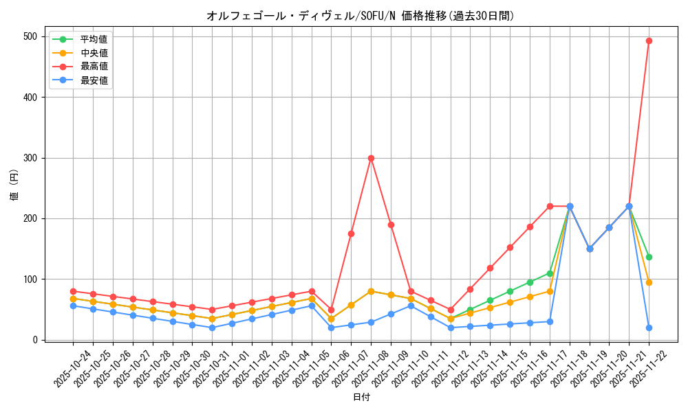card_4422_series_10094_rarity_1_graph