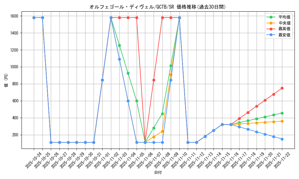 card_4422_series_576_rarity_3_graph
